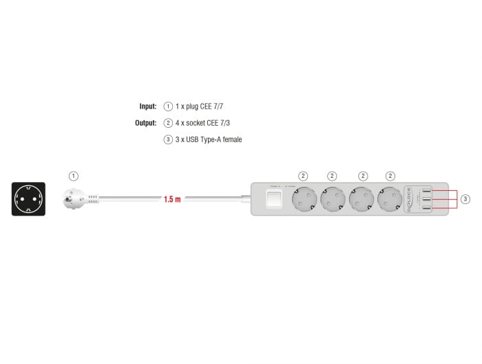 Delock Extension Socket - Steckdosenleiste - Wechselstrom 250 V - 4000 Watt - Eingabe, Eingang power CEE 7/7 - Ausgangsanschlüsse: 4 (3 x USB Typ A, 4 x CEE 7/3)