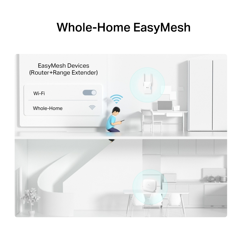 TP-LINK Archer MR505(EU), Wi-Fi 5 (802.11ac), Dual-Band (2,4 GHz/5 GHz), Ethernet/LAN, 4G, Weiß, Tabletop-Router