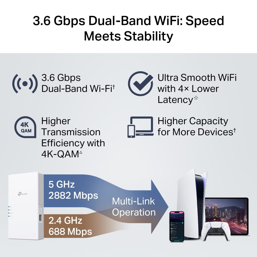 TP-LINK RE220BE, Netzwerk-Repeater, 1000 Mbit/s, Extern, IEEE 802.11a, IEEE 802.11ac, IEEE 802.11ax, IEEE 802.11b, IEEE 802.11be, IEEE 802.11g, IEEE 802.11n, HTTPS, WPA, WPA2, WPA2-PSK, WPA3, WPS, Weiß
