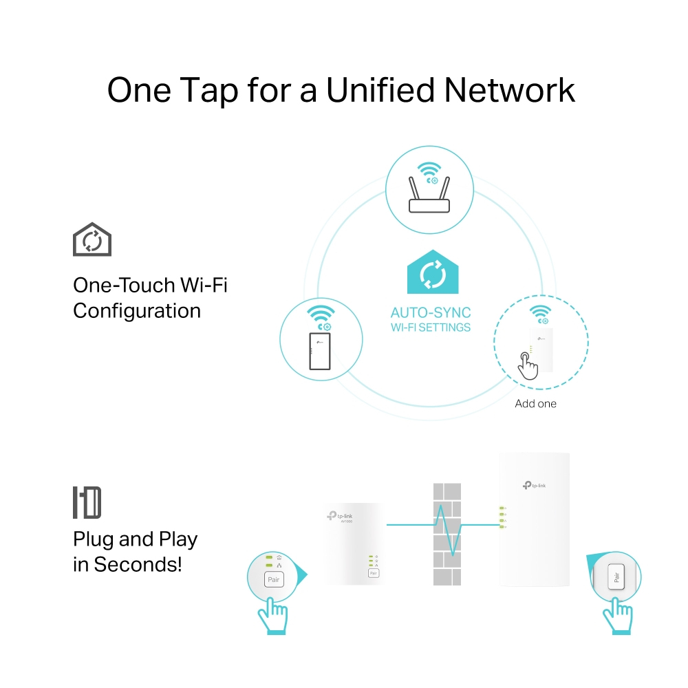 TP-LINK TL-WPA7817 KIT V1 - Powerline-Adapter-Kit 1GbE, HomePlug AV (HPAV)