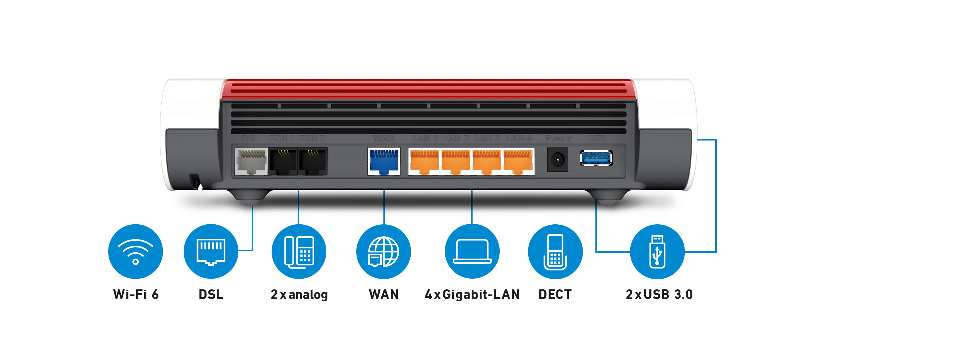 AVM FRITZ!Box 7590 AX - Wireless Router - DSL-Modem 4-Port-Switch - 1GbE - Wi-Fi 6 - Dual-Band - VoIP-Telefonadapter (DECT)