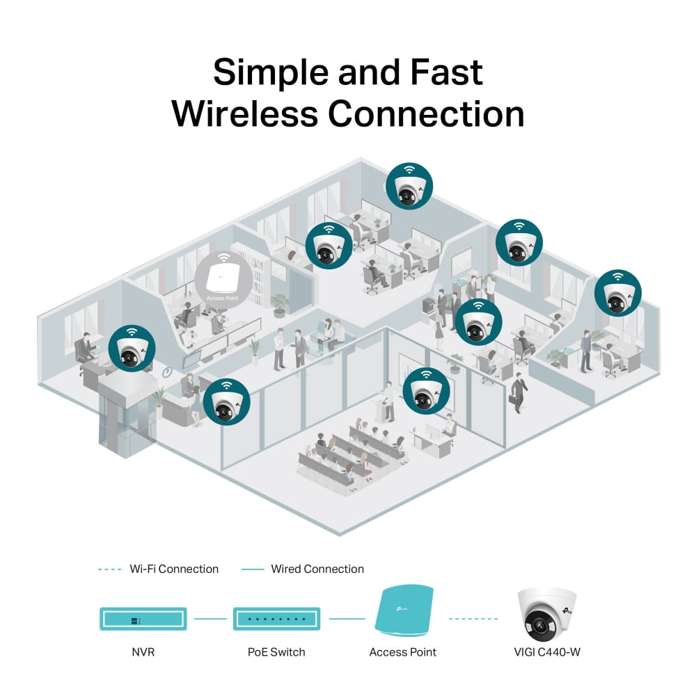 TP-LINK VIGI C440 V1 - Netzwerk-Überwachungskamera - schwenken / neigen - Drehplattform - Farbe (Tag&Nacht)