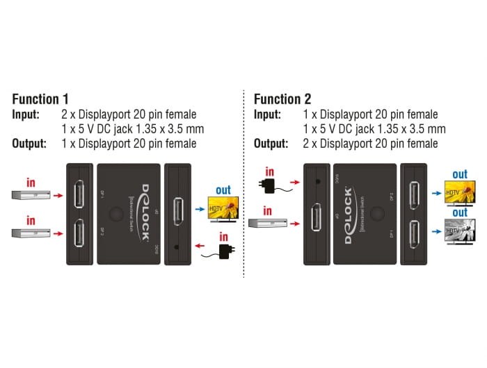 Delock Displayport 2 - 1 Switch bidirectional