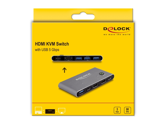 Delock KVM-/Audio-/USB-Switch - HDMI 8K60