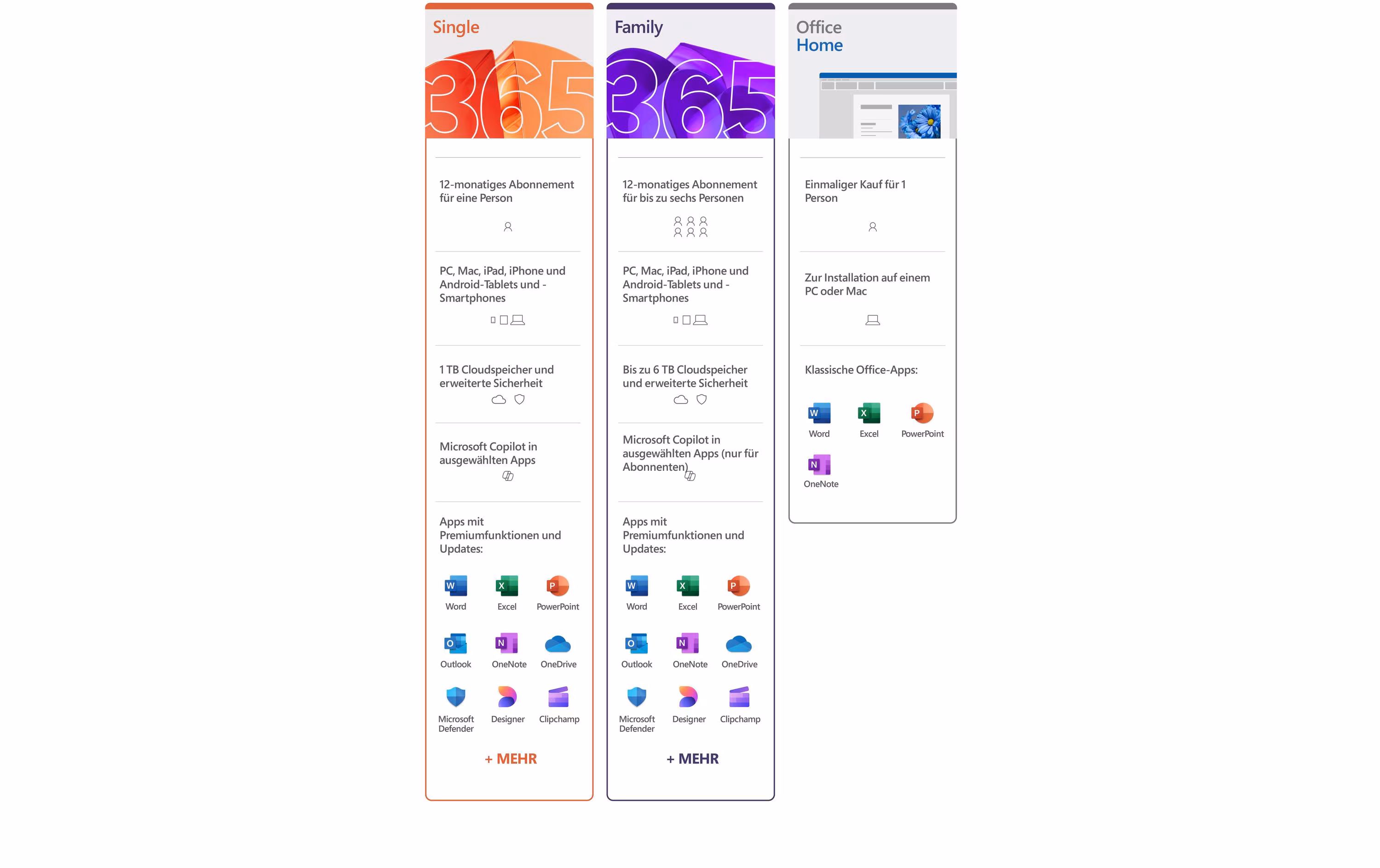 Microsoft 365 Family - ESD (1Jahr)