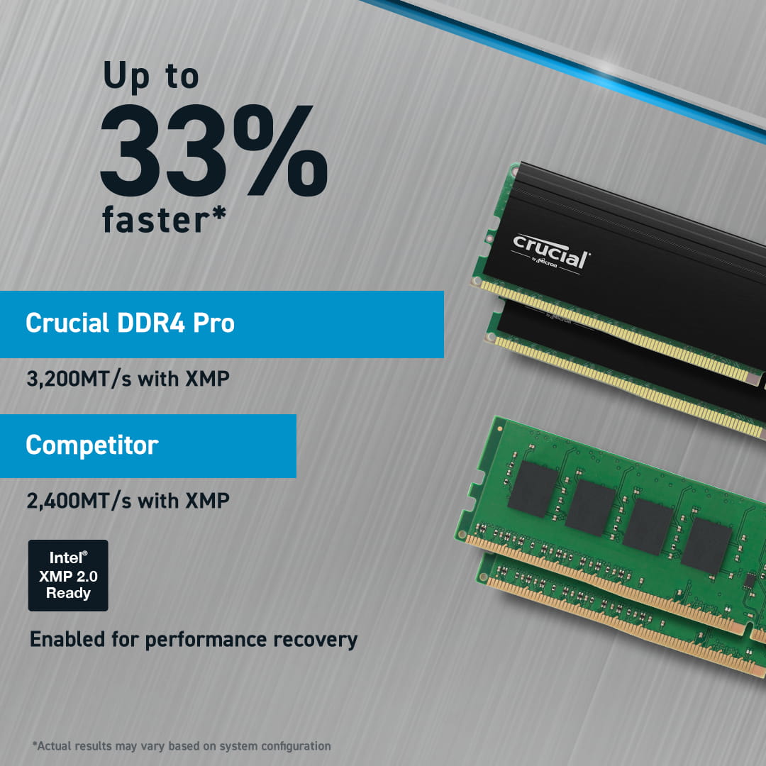 Crucial DDR4 - Kit - 32 GB: 2 x 16 GB - DIMM
