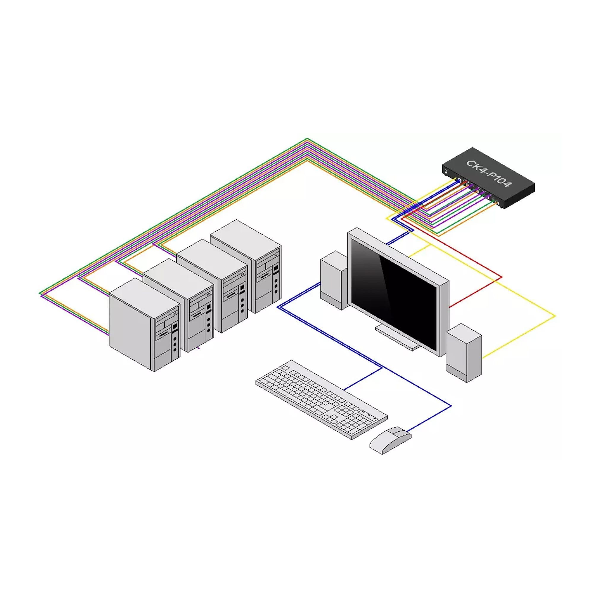 StarTech.com KVM-/Audio-/USB-Switch - 4 x KVM/Audio/USB