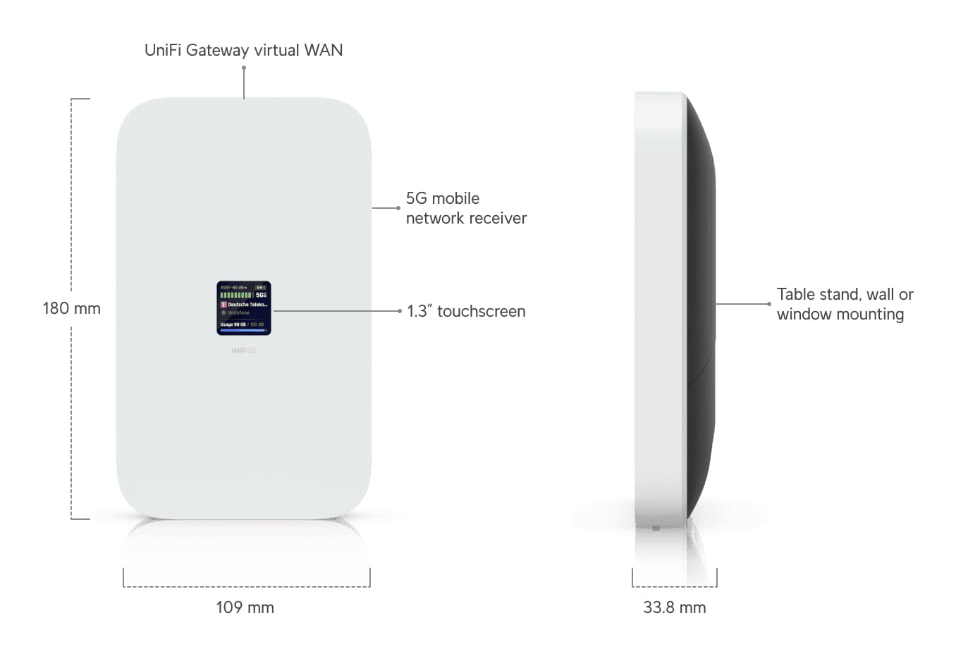 Ubiquiti UniFi 5G Max - Standard - Wireless Cellular