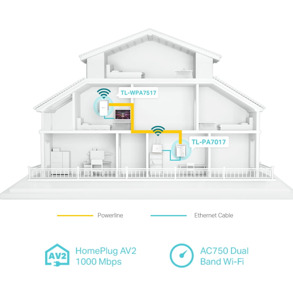 TP-LINK TL-WPA7517 KIT V2 Wi-Fi Kit - Powerline Adapterkit 1GbE, HomePlug AV (HPAV)