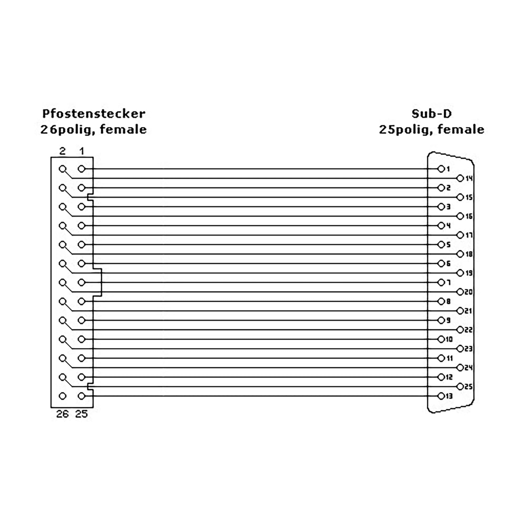 InLine Slotblech Parallel - mit 25pol Sub D BU an 26pol BU-Leiste - 0,34m - bulk