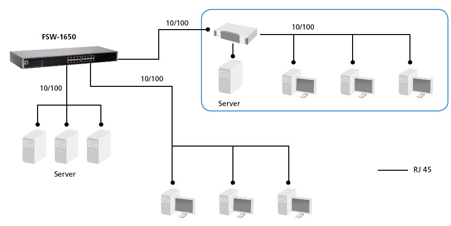 LevelOne FSW-1650 - Switch - unmanaged - 16 x