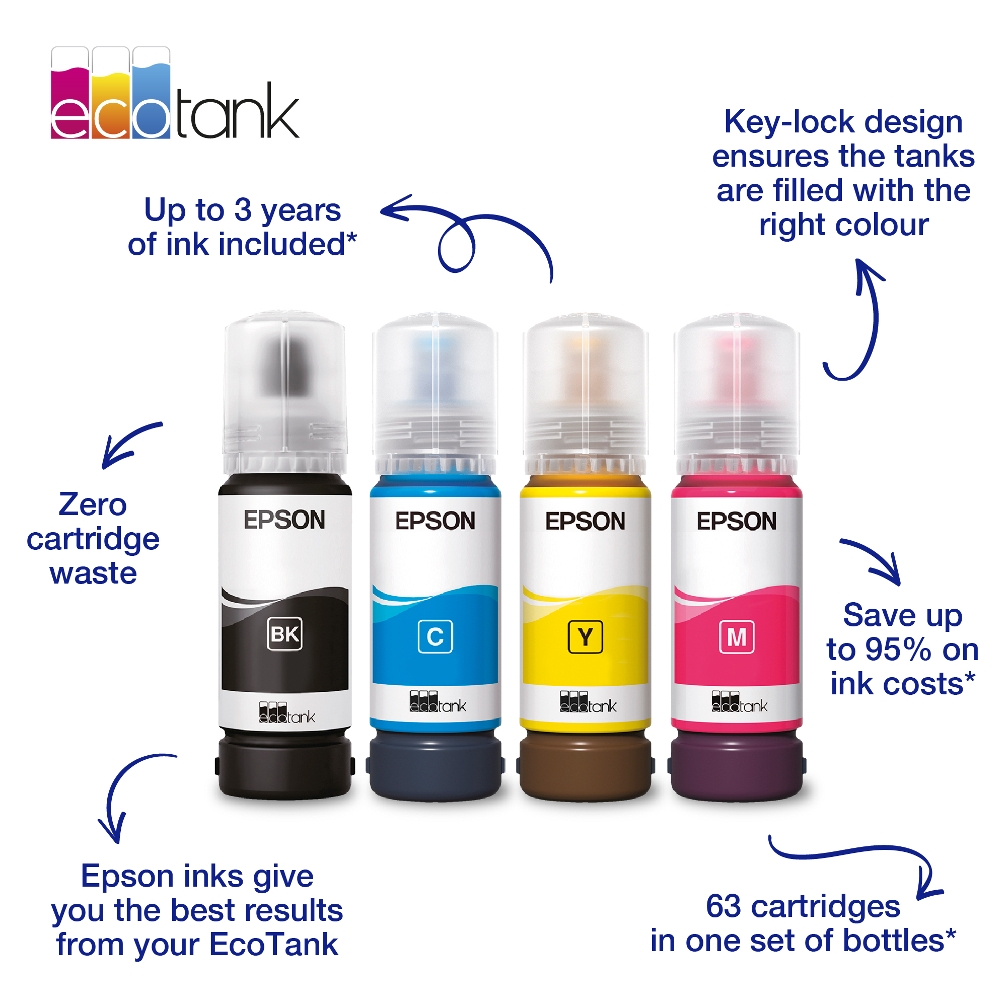 Epson EcoTank 104 - 65 ml - Cyan - original