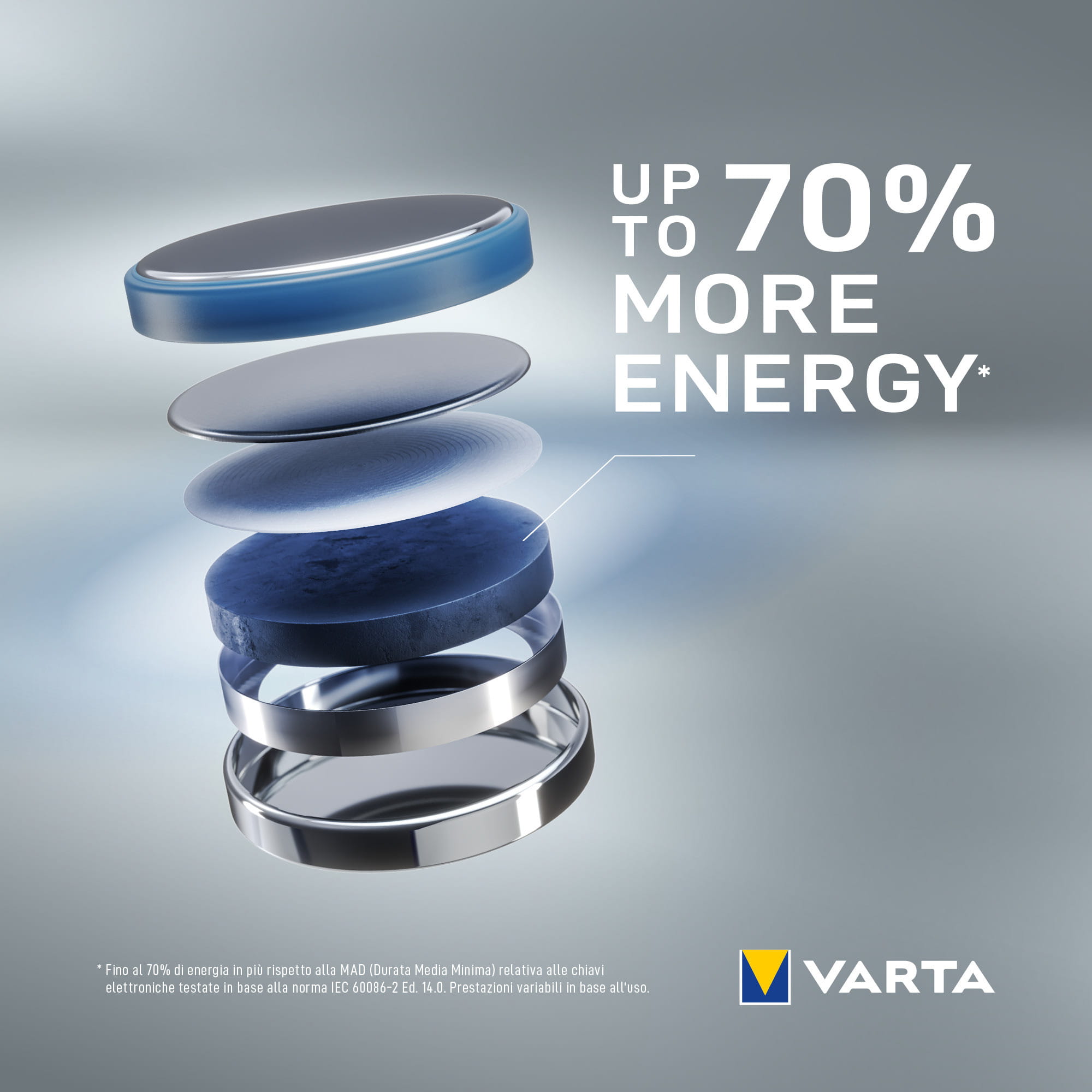 Varta 06032, Einwegbatterie, CR2032, Lithium, 3 V, 5 Stück(e), 230 mAh