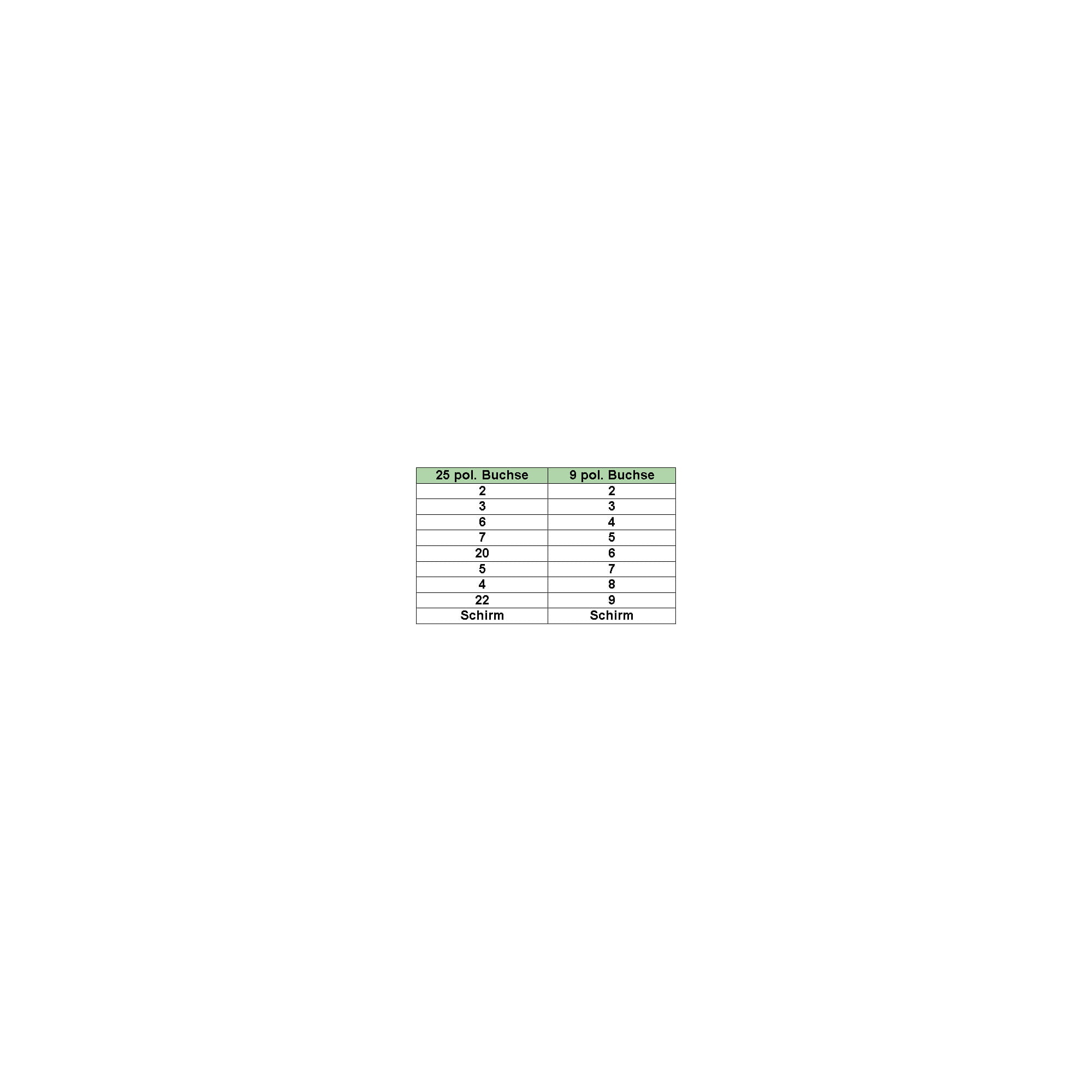 InLine Nullmodemkabel - 9pol Buchse zu 25pol Buchse - 2m