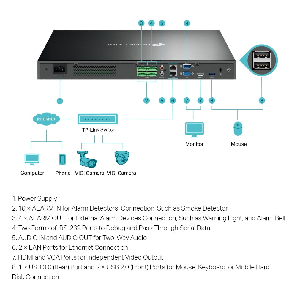 TP-LINK VIGI NVR4032H V1 - NVR - 32 Kanäle