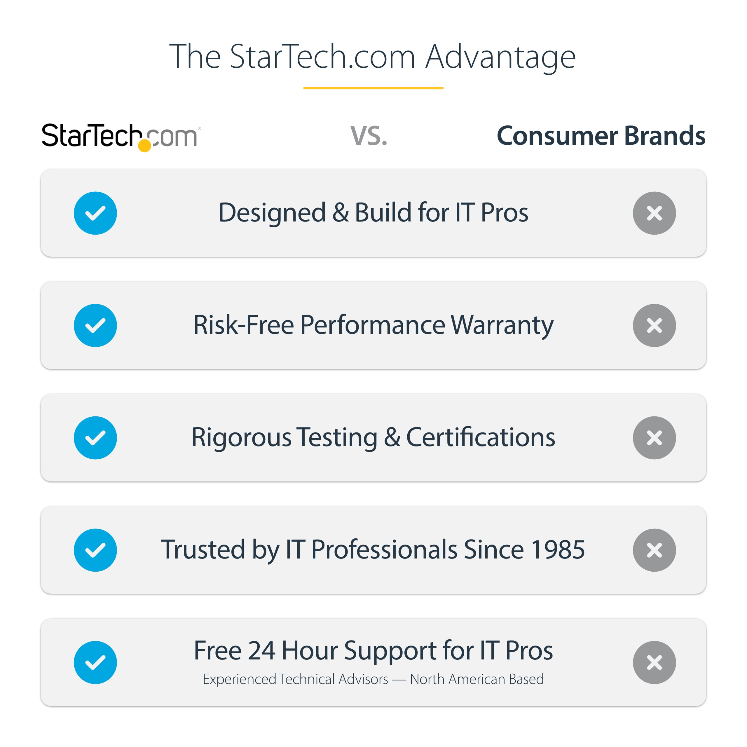 StarTech.com Externes M.2 SATA / SSD Festplattengehäuse
