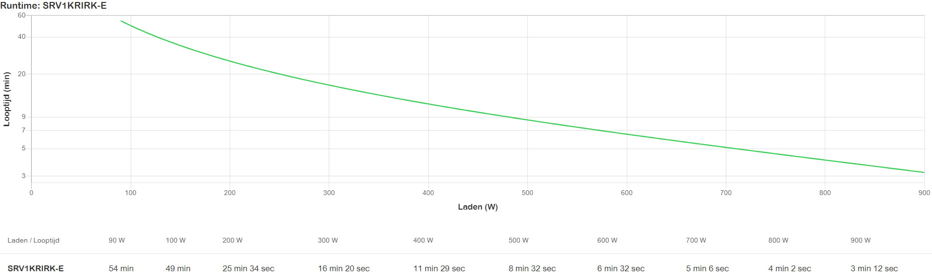 APC Easy UPS On-Line - USV (Rack - einbaufähig)