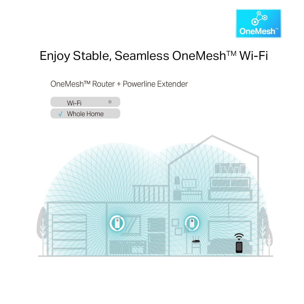 TP-LINK TL-WPA1300P KIT V4 - Wi-Fi Kit - Powerline Adapterkit 3-Port-Switch - 1GbE, IEEE 1901, HomePlug AV (HPAV)