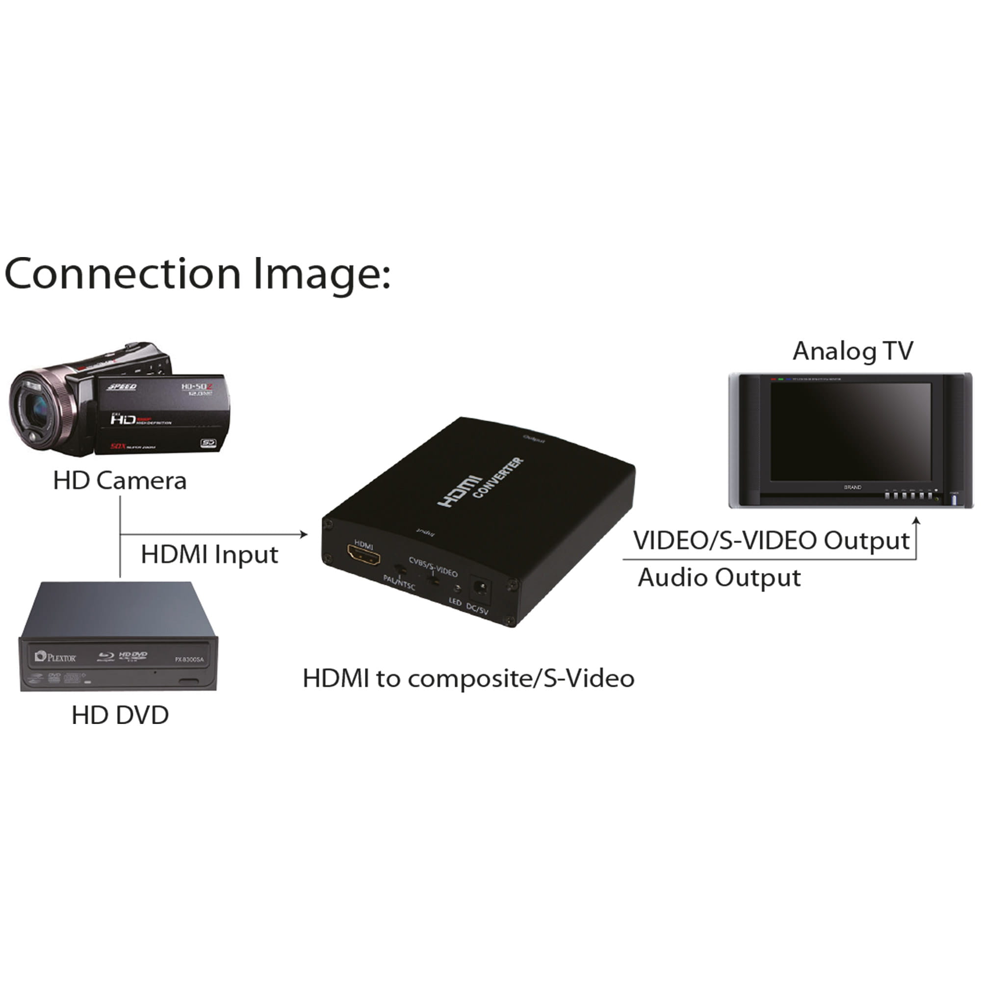 InLine HDMI zu Composite/S-Video Konverter mit Audio - PAL/NTSC