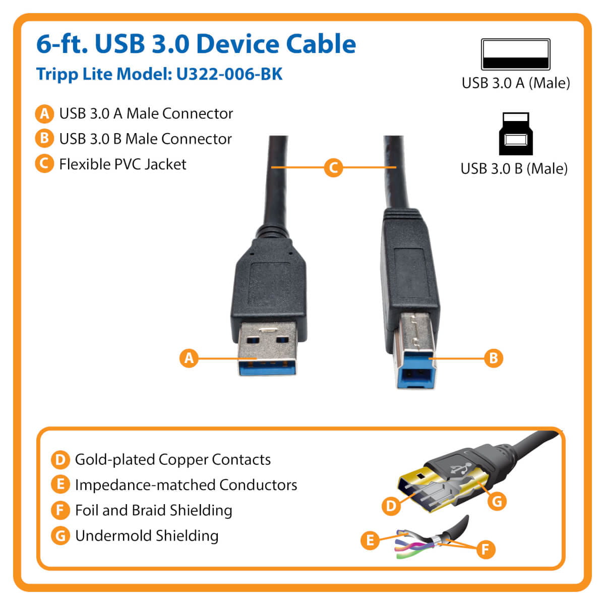 Tripp Eaton Tripp Lite Series USB 3.2 Gen 1 SuperSpeed Device Cable (A to B M/M)