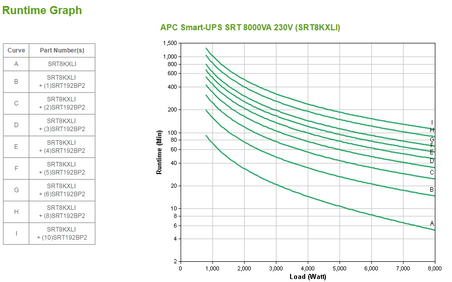 APC Smart-UPS SRT 8000VA - USV (in Rack montierbar/extern) - Online-USV APC Smart-UPS SRT 8000VA - USV (in Rack montierbar/extern) - Online-USV