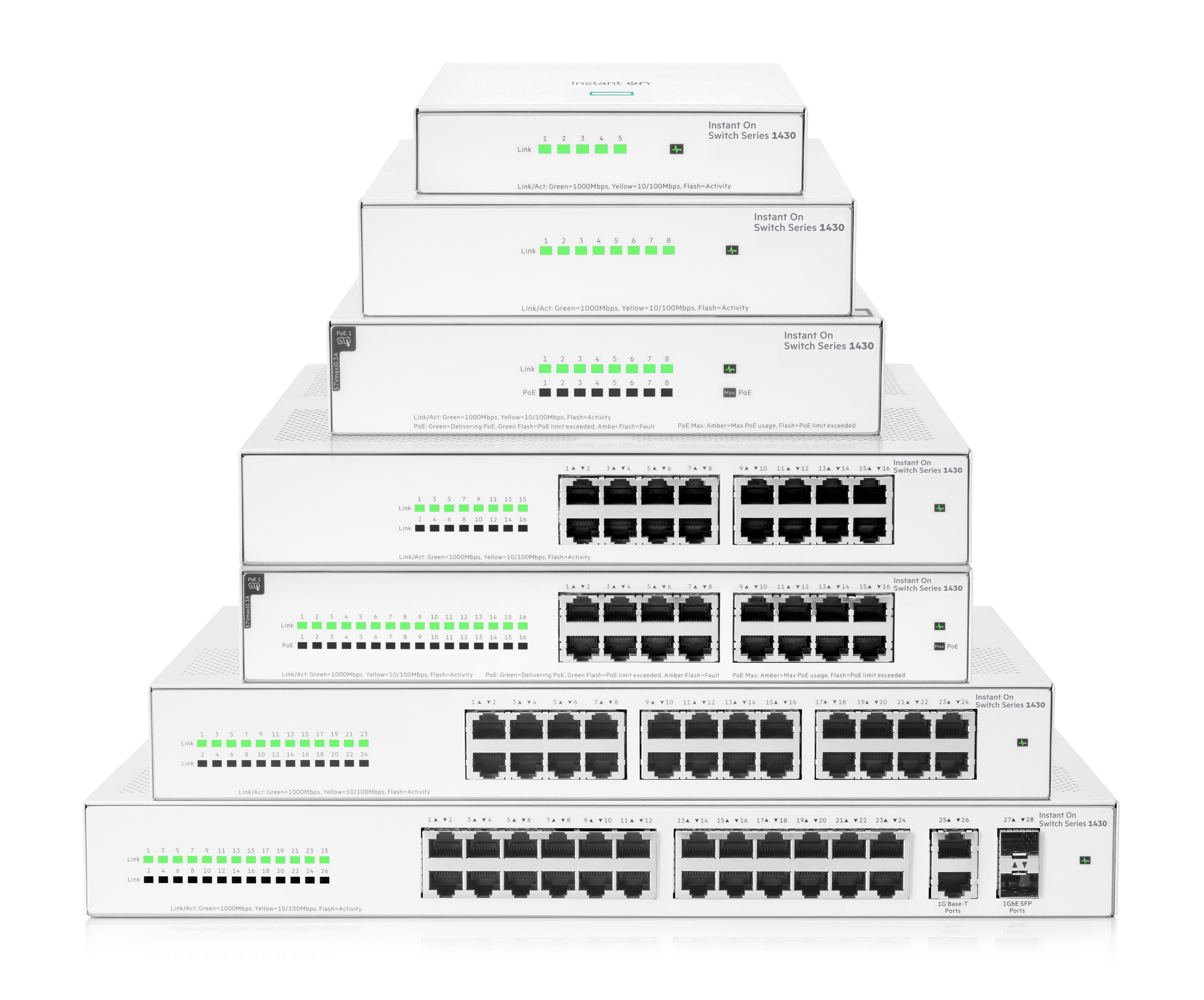 HPE Networking Instant On 1430 8G Class4 PoE 64W Switch - Switch - unmanaged - 8 x 10/100/1000 (PoE Class 4)