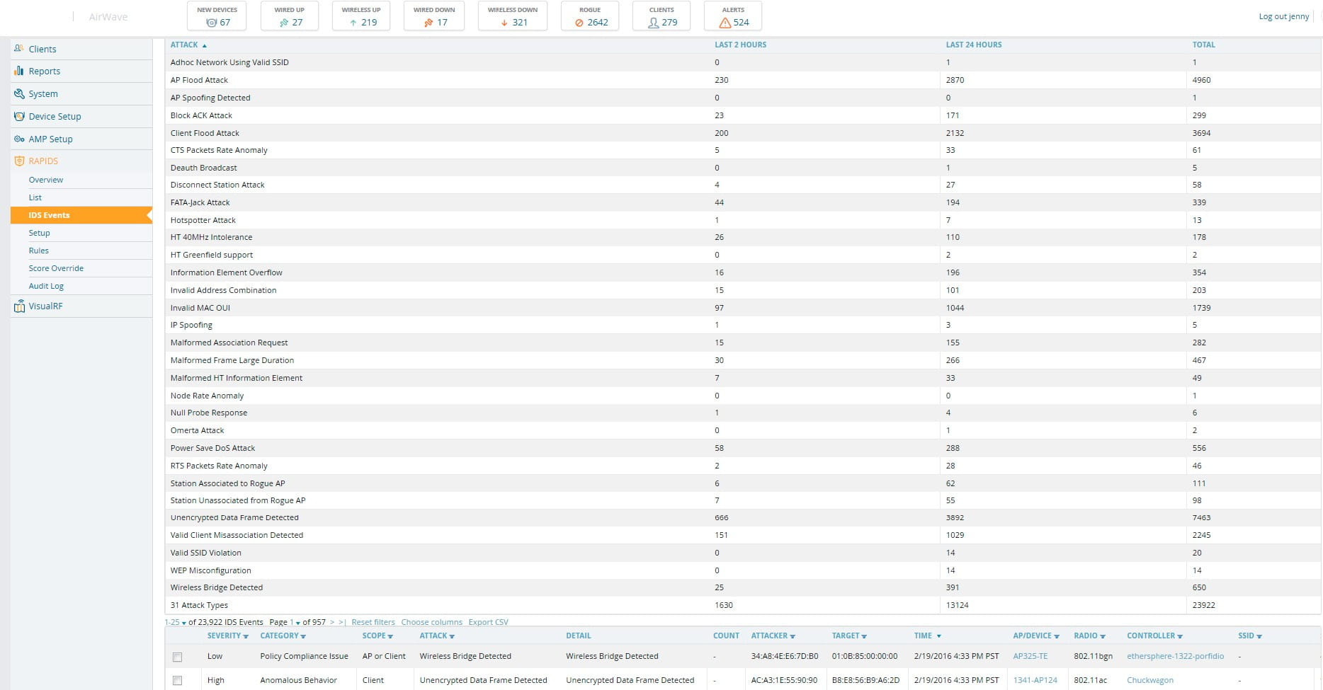 HPE Aruba AirWave - Failover-Erweiterungslizenz