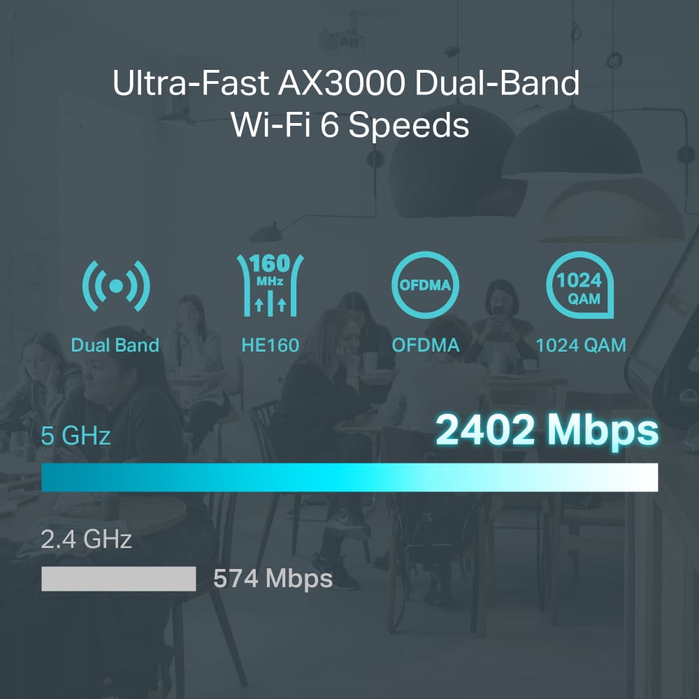 TP-LINK Omada ER706W V1.3 - Wireless Router 4-Port-Switch