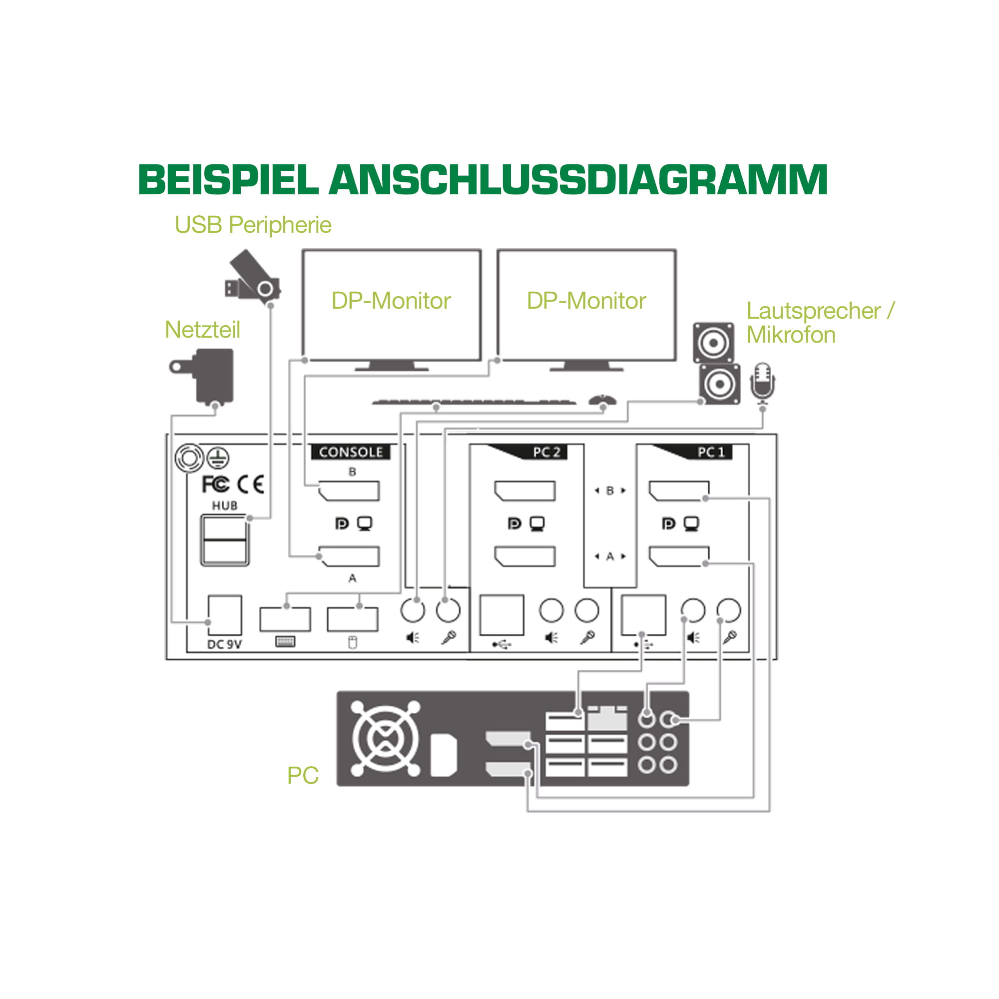 InLine KVM Desktop Switch - 2x - Dual-Monitor DisplayPort 1.2 - 4K - USB 2.0 - Audio
