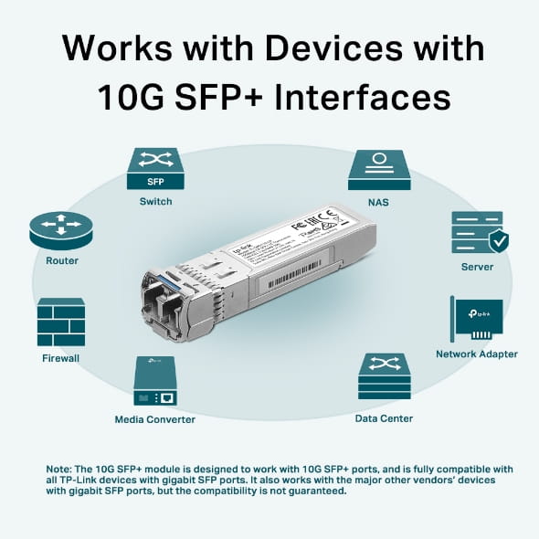 TP-LINK SM5110-LR, Faseroptik, 10000 Mbit/s, SFP+, LC, 9/125 µm, 10000 m