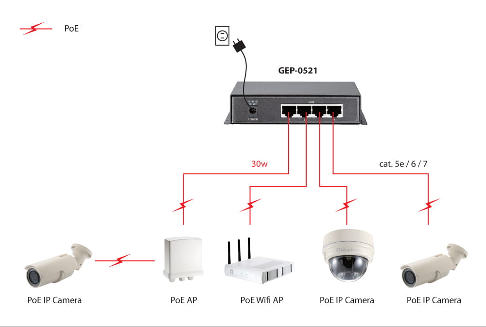 LevelOne GEP-0521 - Switch - unmanaged - 4 x 10/100/1000 (PoE+)