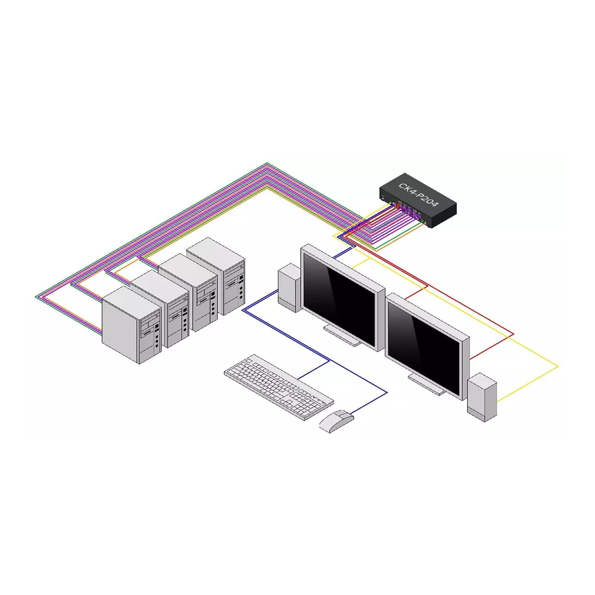 StarTech.com KVM-Switch - sicher - 4 x KVM