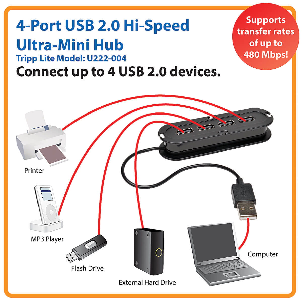 Tripp Eaton Tripp Lite series 4-Port USB 2.0 Compact Mobile Hi-Speed Ultra-Mini Hub w/ Cable