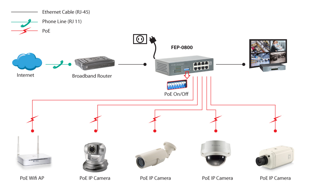 LevelOne FEP-0800 - Switch - unmanaged - 8 x 10/100 (PoE)