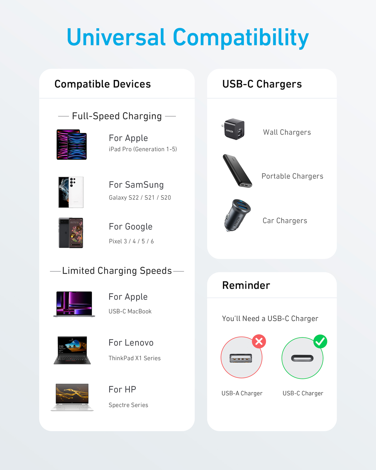 Anker Innovations Anker - USB-Kabel - USB-C (M) zu USB-C (M)