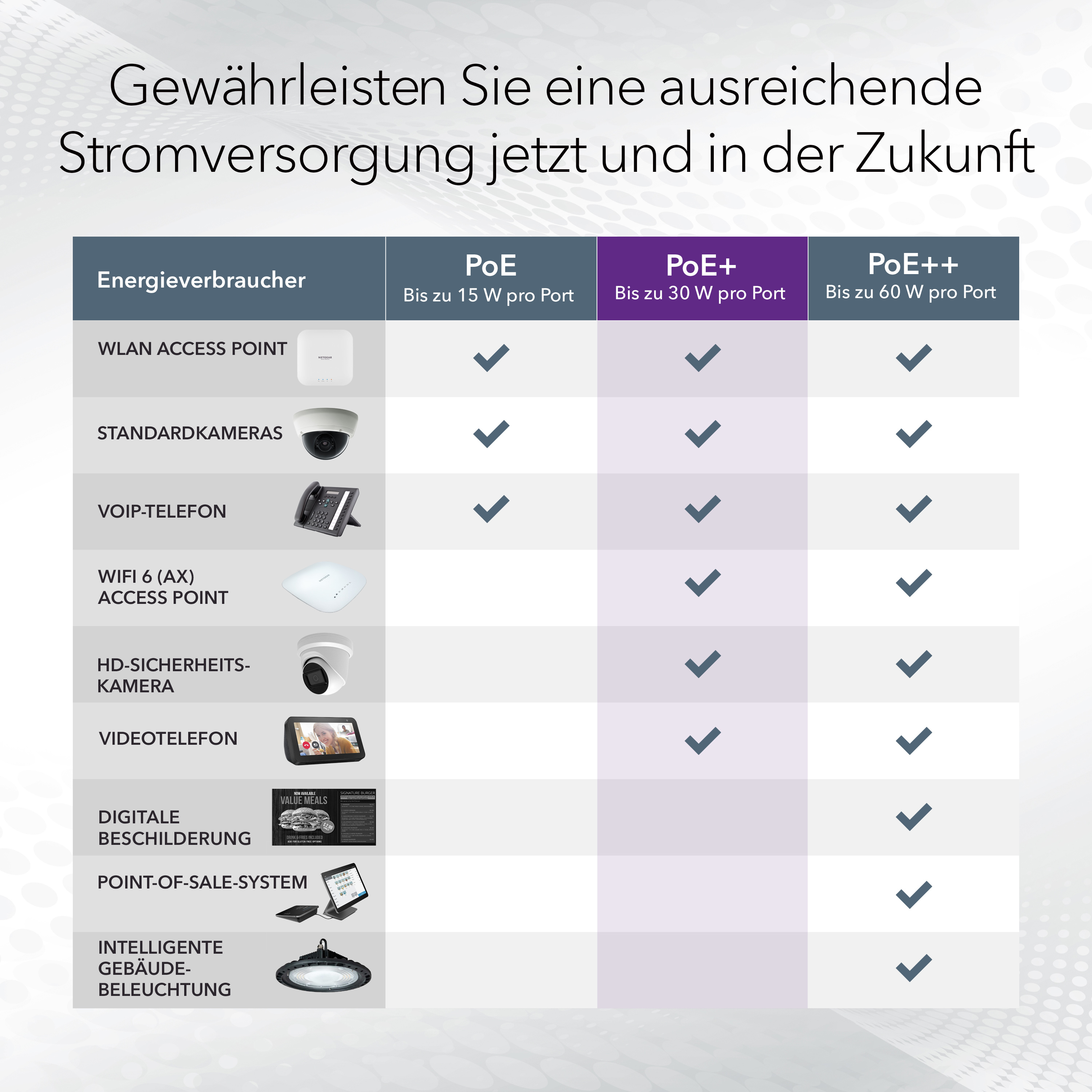 Netgear Plus GS305EP - Switch - Smart - 5 x 10/100/1000 (4 PoE+)