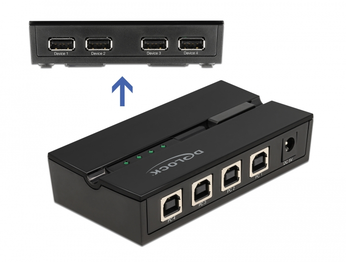 Delock USB-Umschalter für die gemeinsame Nutzung