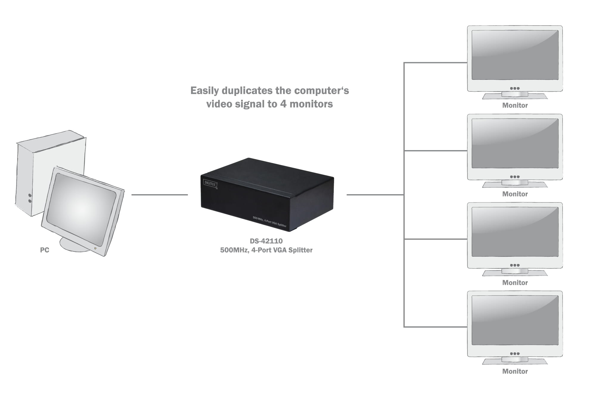 DIGITUS VGA Splitter 500MHz, 4-Port, VGA, VGA, 2048 x 1536 Pixel, 75 m, 500 MHz, 9 V