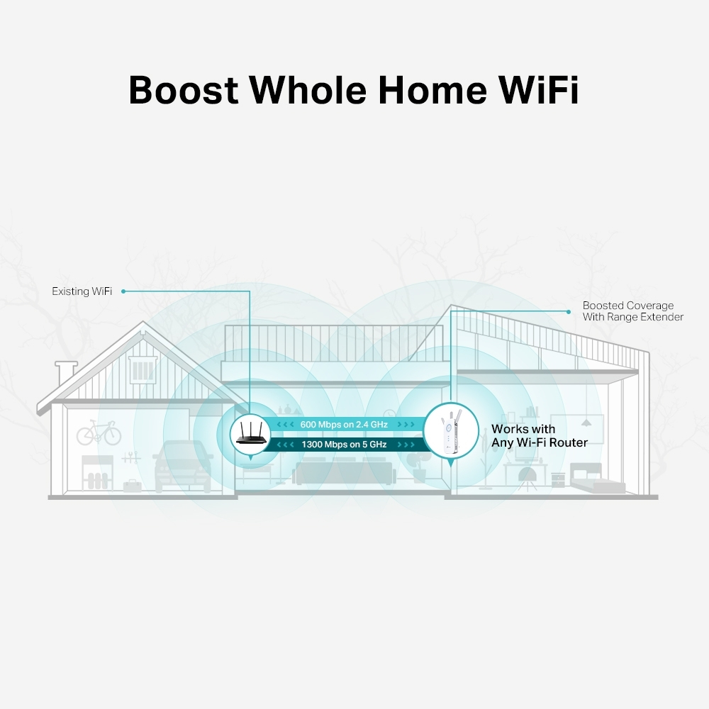 TP-LINK RE550 - Wi-Fi-Range-Extender - Wi-Fi