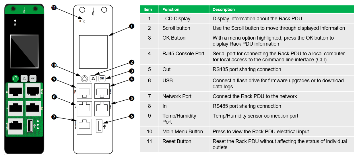APC EasyPDU EPDU1116MBO - Stromverteilungseinheit (Rack - einbaufähig)