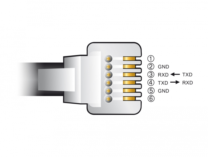 Delock Serieller Adapter - USB 2.0 - RS-232