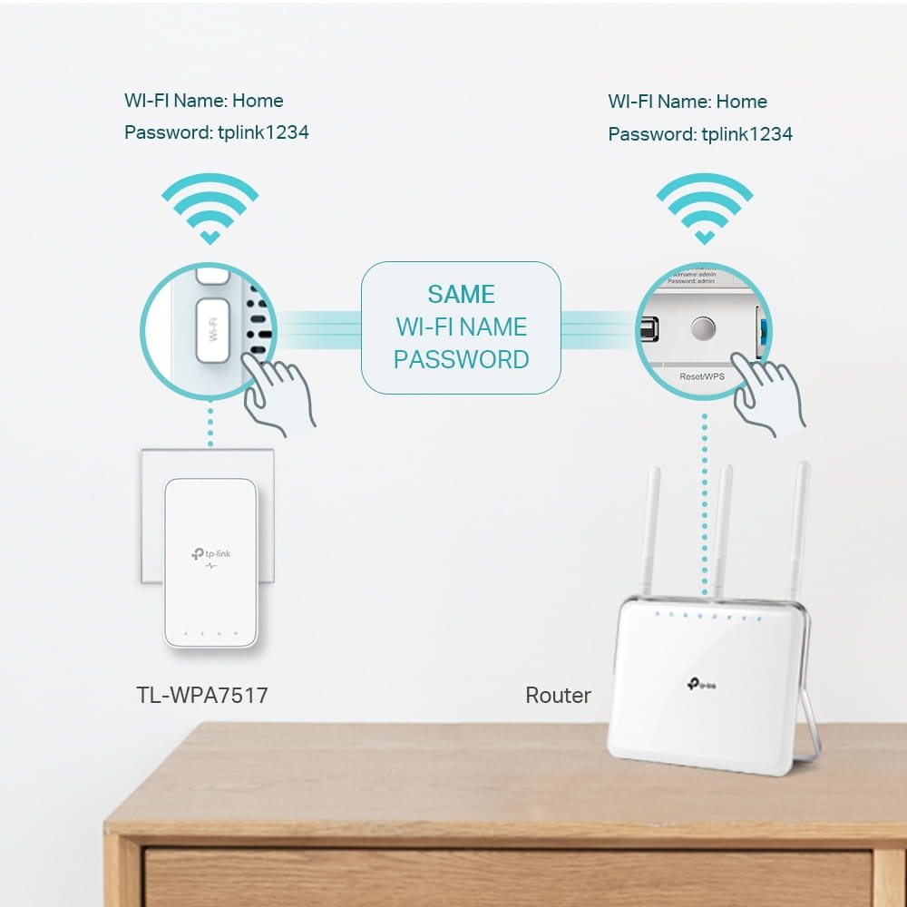 TP-LINK TL-WPA7517 KIT V2 Wi-Fi Kit - Powerline Adapterkit 1GbE, HomePlug AV (HPAV)