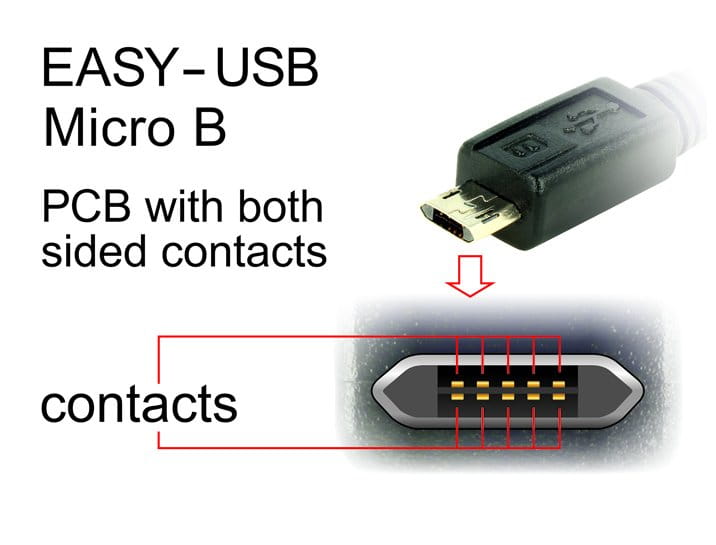 Delock USB-Kabel - USB (M) gerade zu Micro-USB Typ B (M)