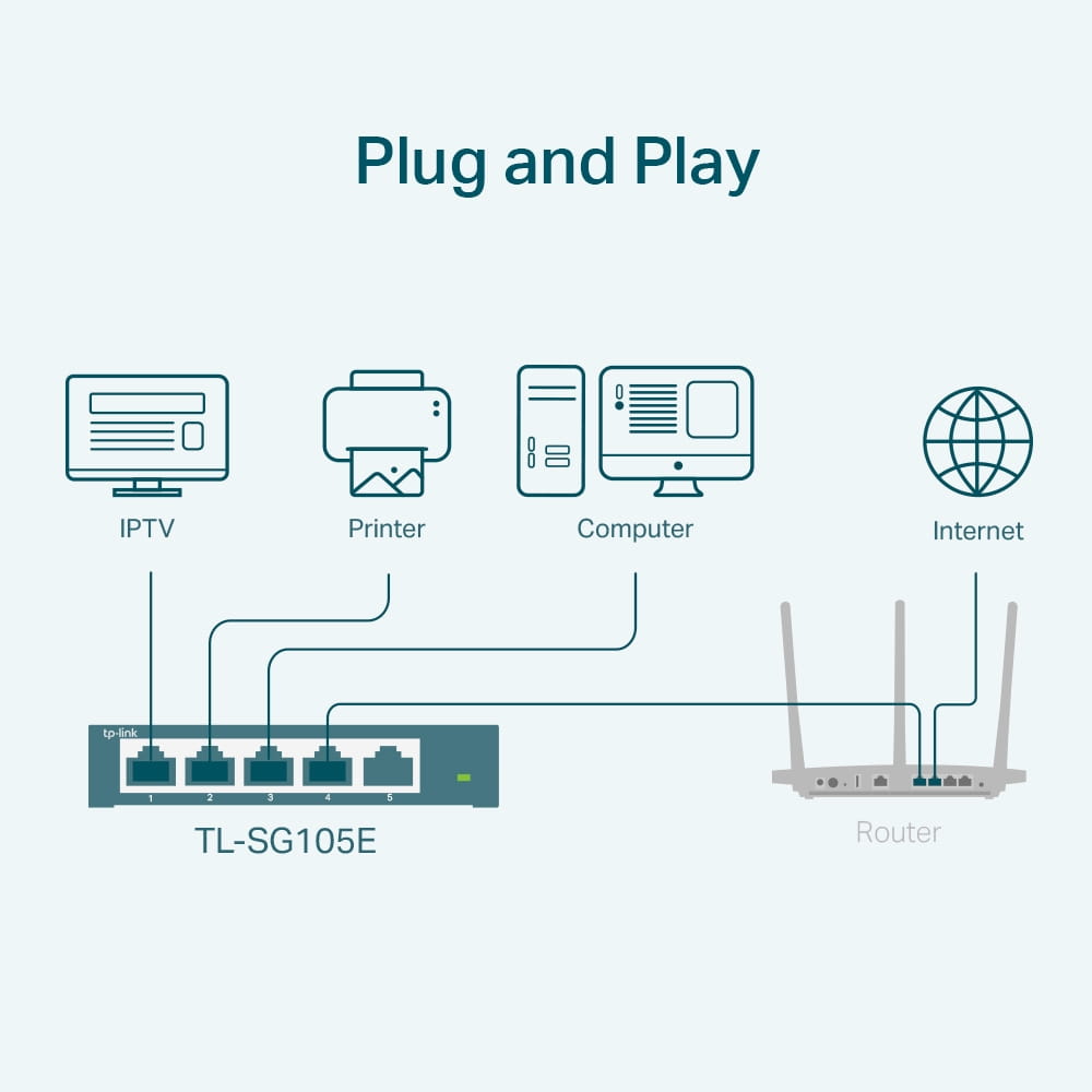 TP-LINK TL-SG105E(UN), Managed, L2, Gigabit Ethernet (10/100/1000)