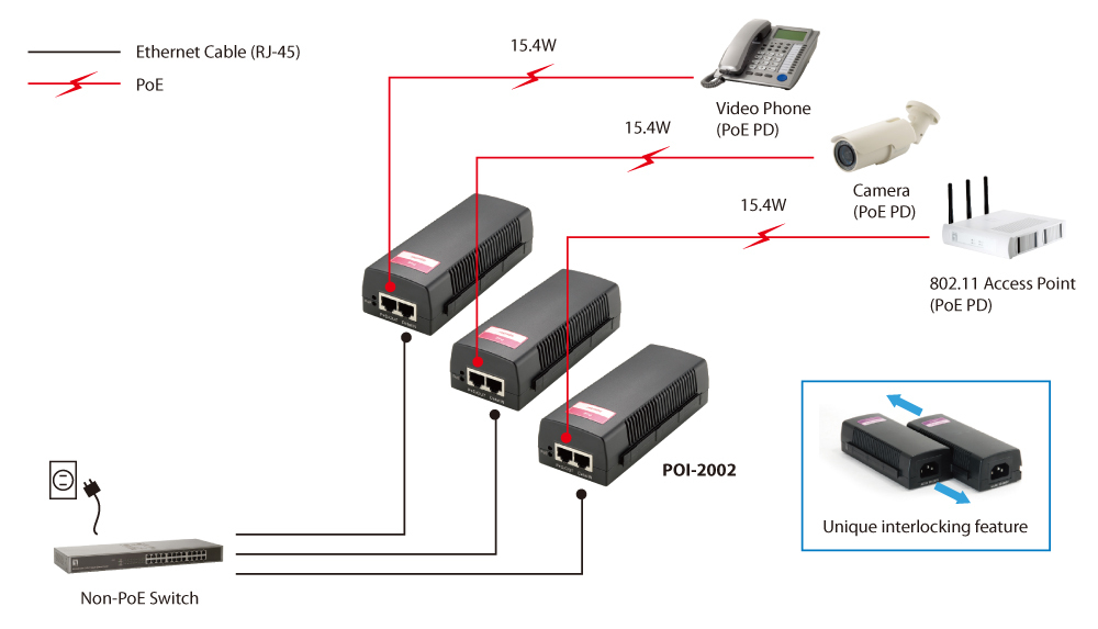 LevelOne POI-2002 - Power Injector - 15.4 Watt