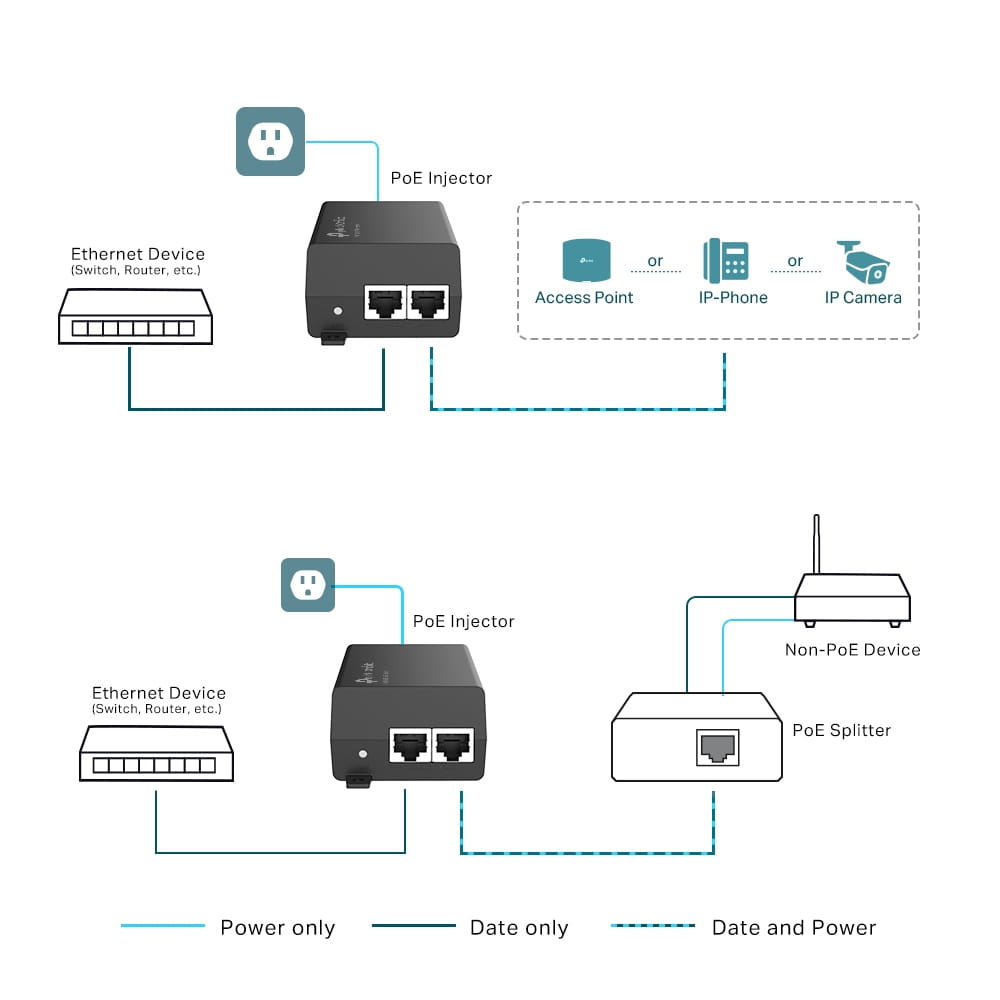 TP-LINK TL-POE160S V2 - Power Injector - Gigabit