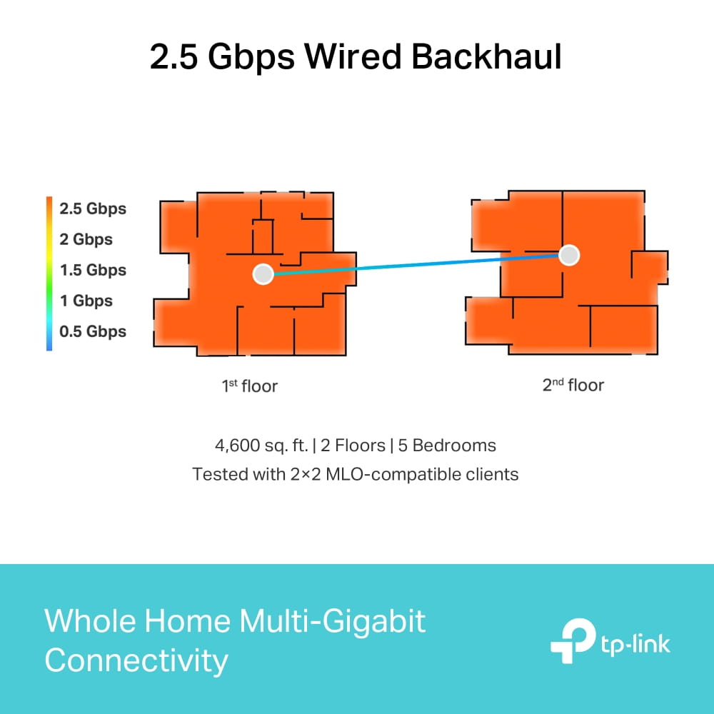 TP-LINK Deco BE65 V1 - WLAN-System - (2 Router)