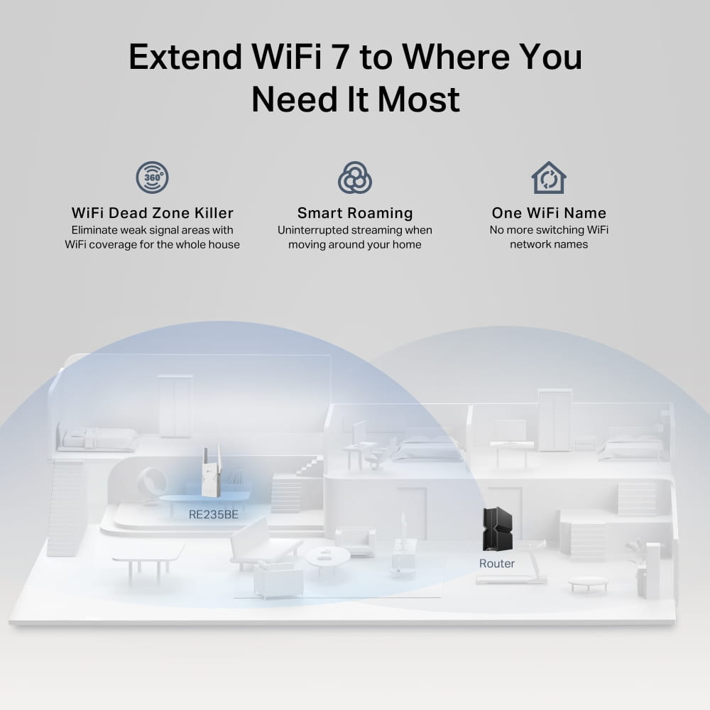 TP-LINK RE235BE V1 - Wi-Fi-Range-Extender - 2.5GbE