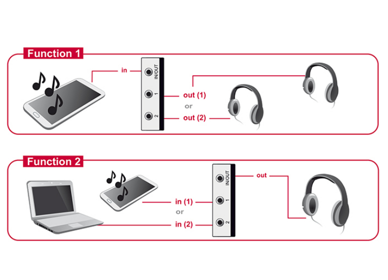 Delock Switch Stereo Jack 3.5 mm - Audio-Switch
