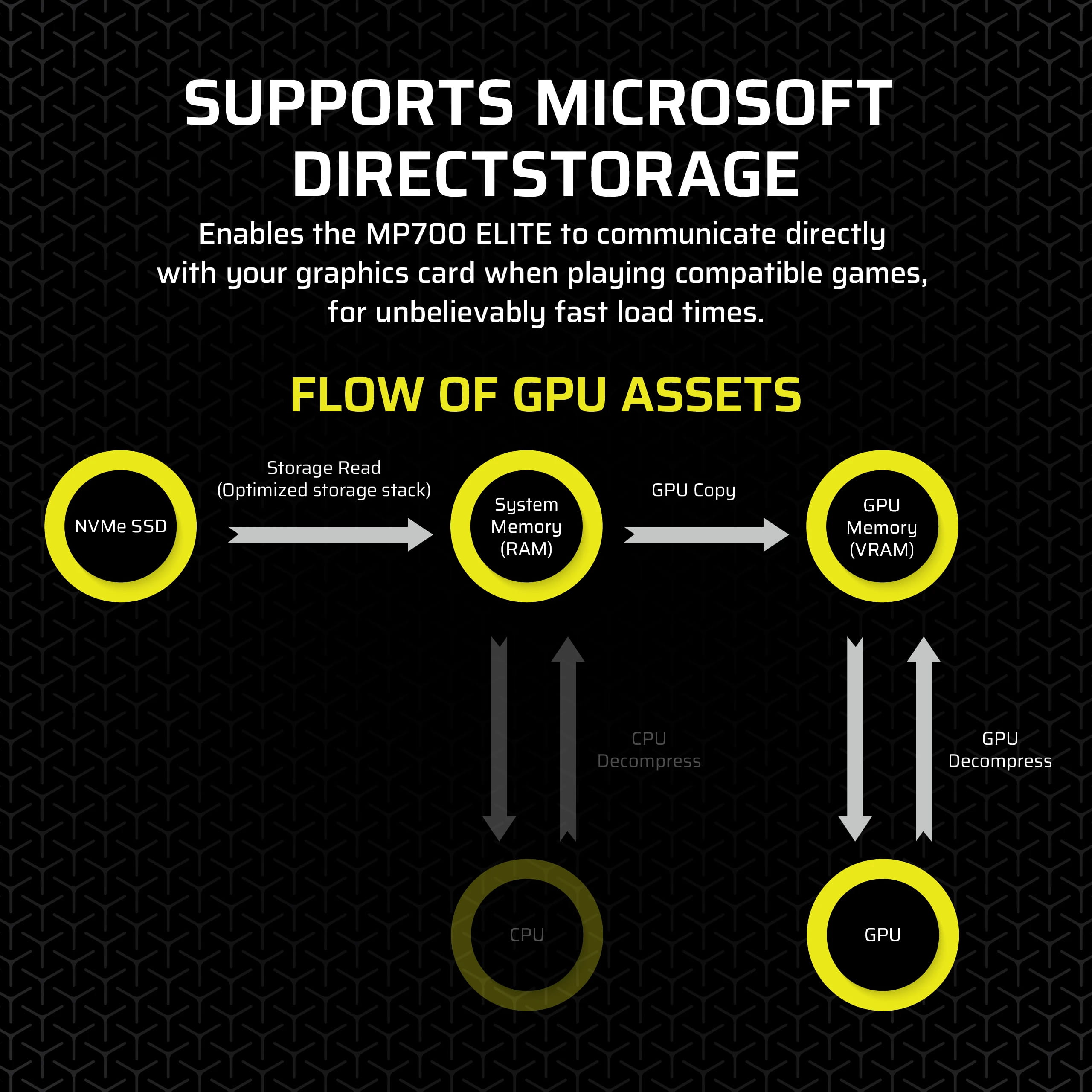 Corsair MP700 ELITE - SSD - 1 TB - mit Kühlkörper - intern - M.2 2280 - PCI Express 5.0 x4 (NVMe)